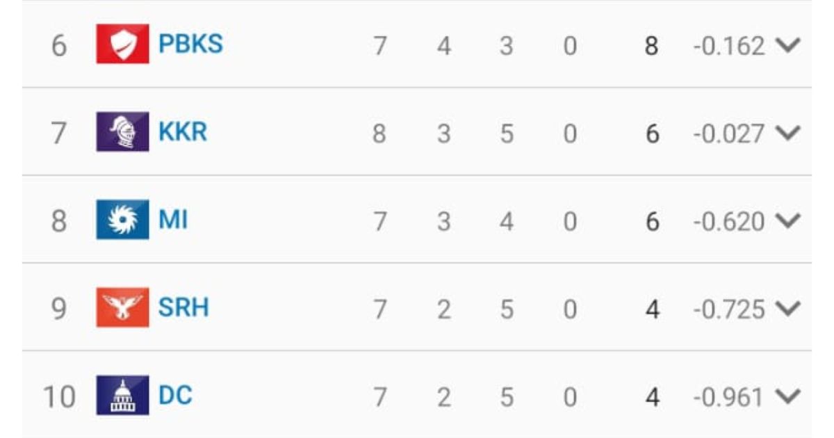 point table 10