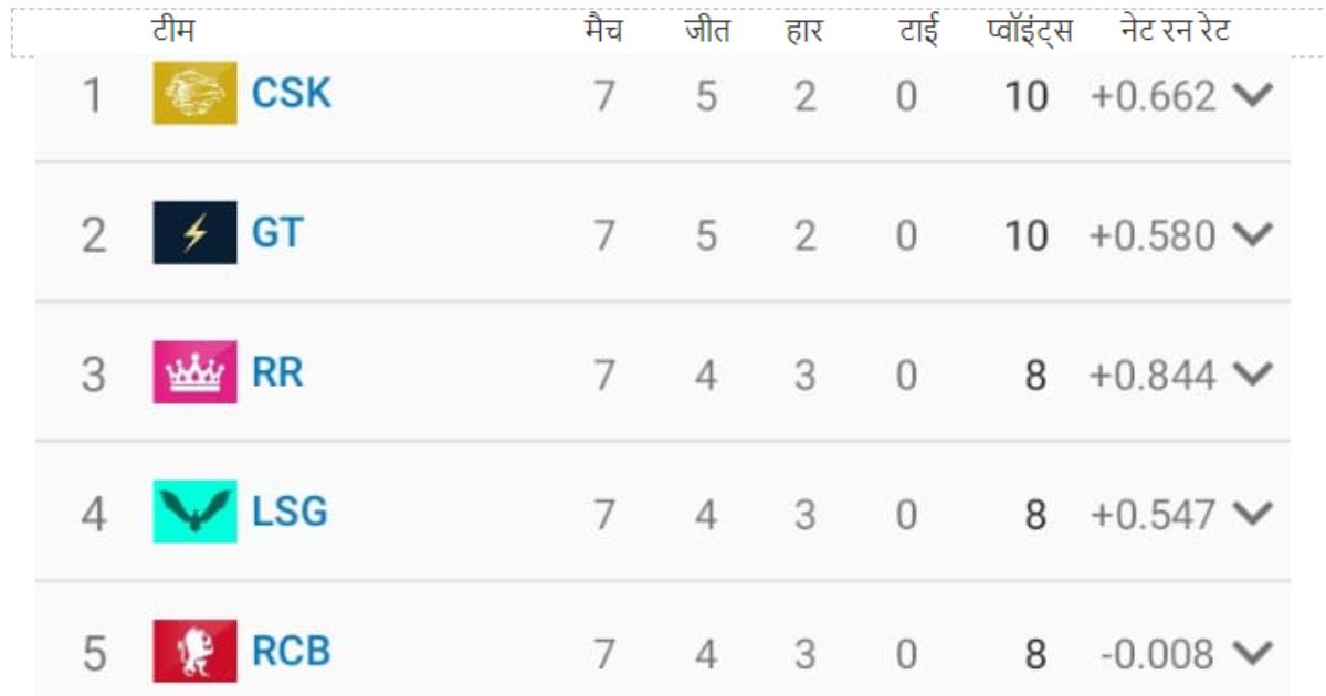 point table 8