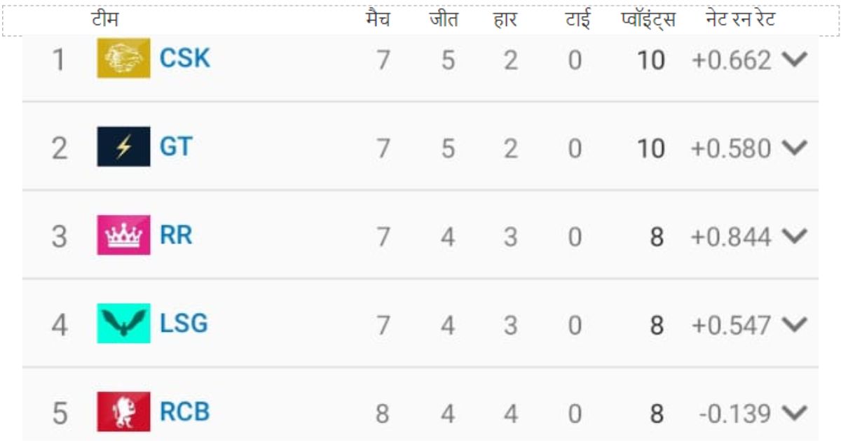 point table 9