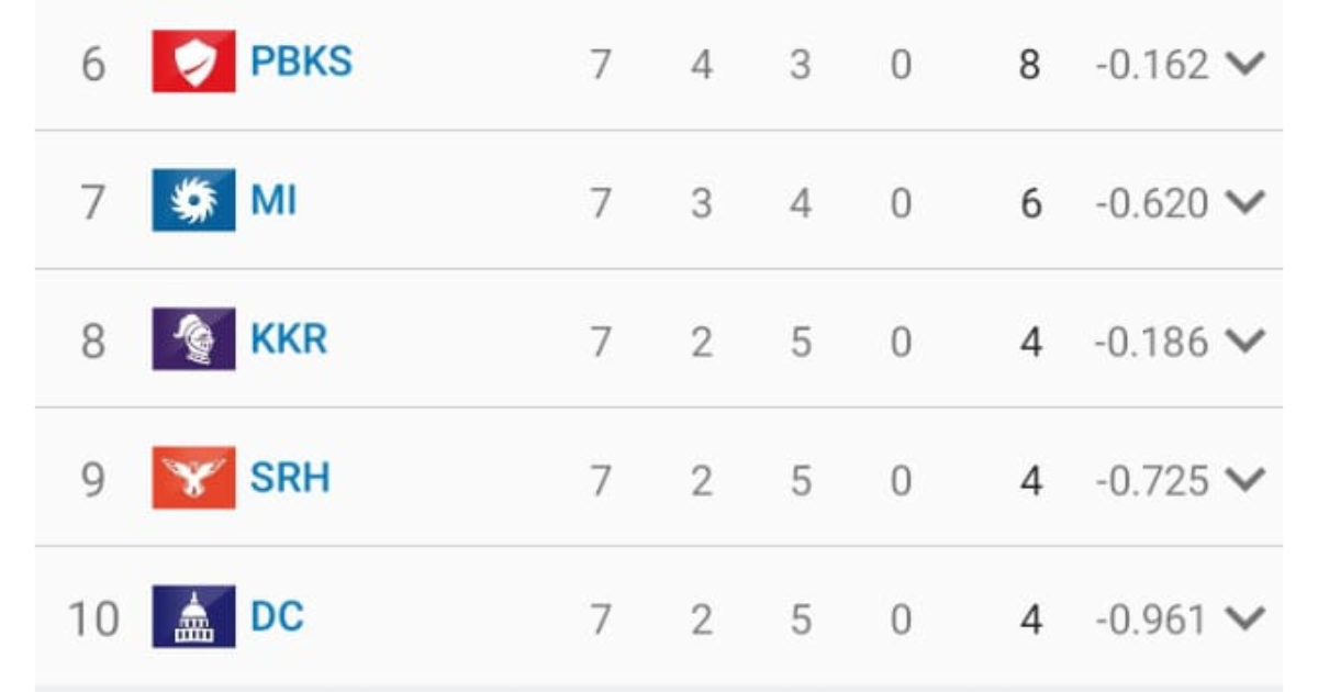 point table