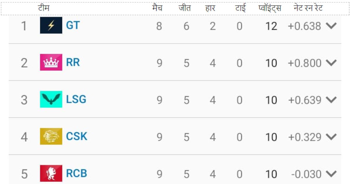 point table 18