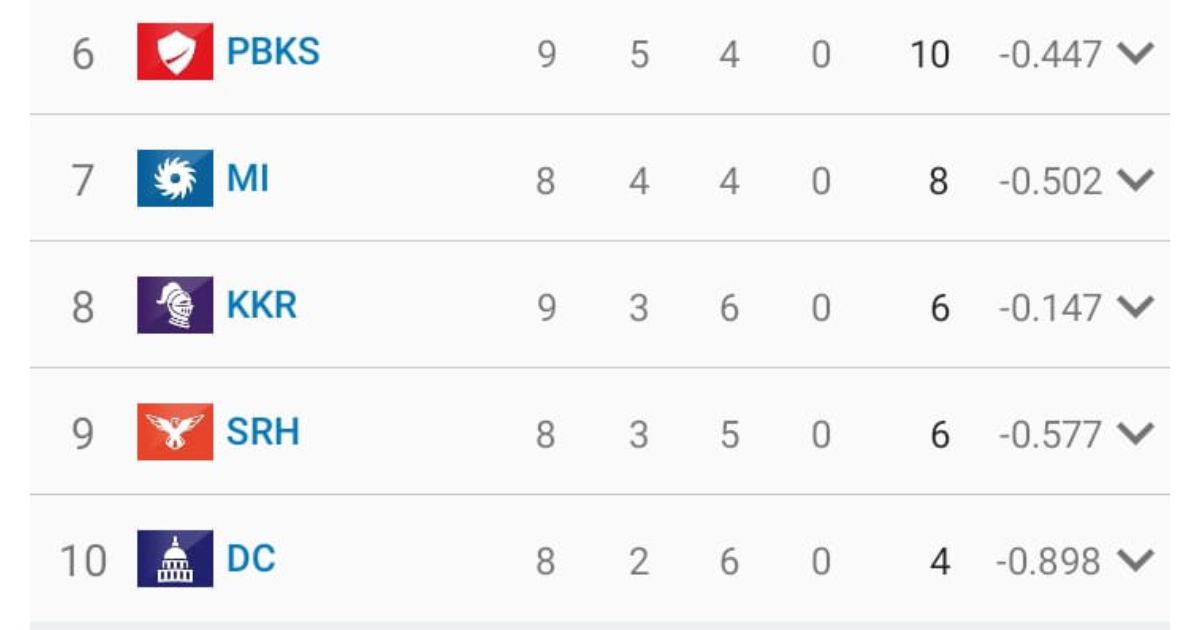 point table 19