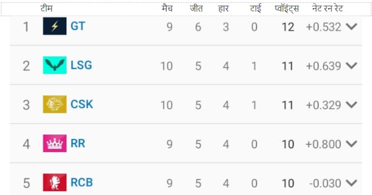 point table 20