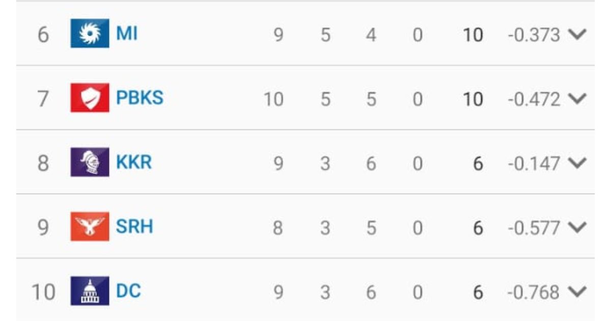 point table 21