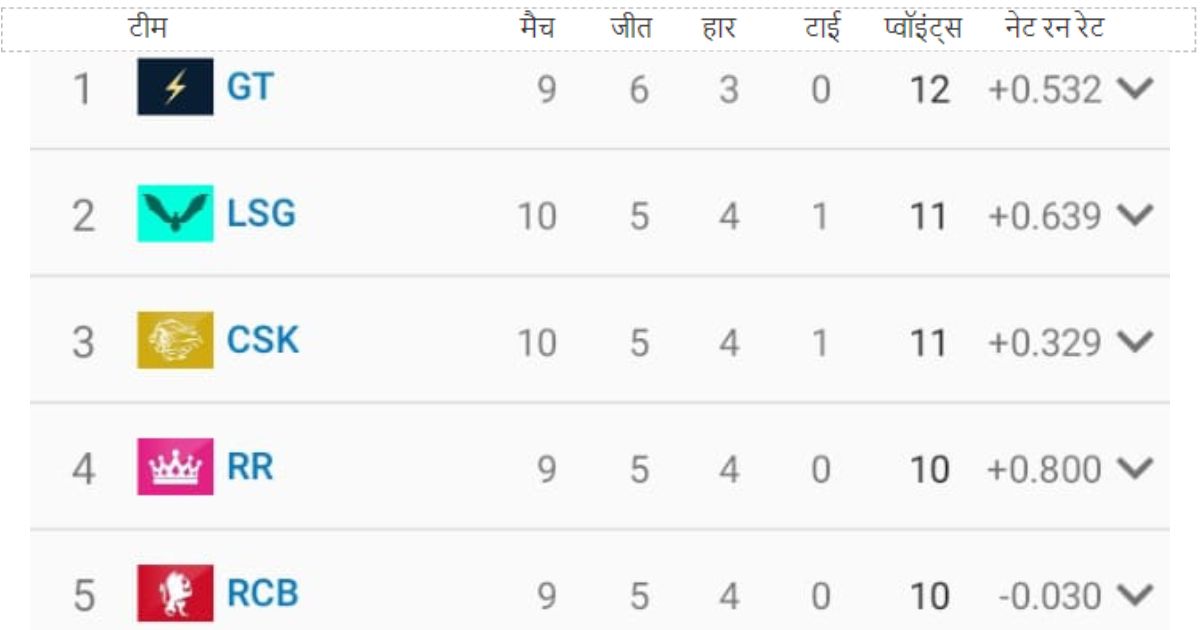 point table 23