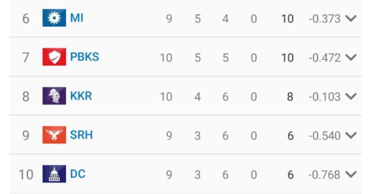 point table 24