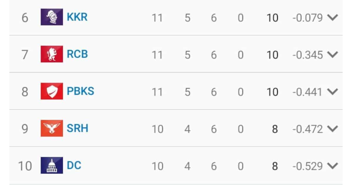 point table 28