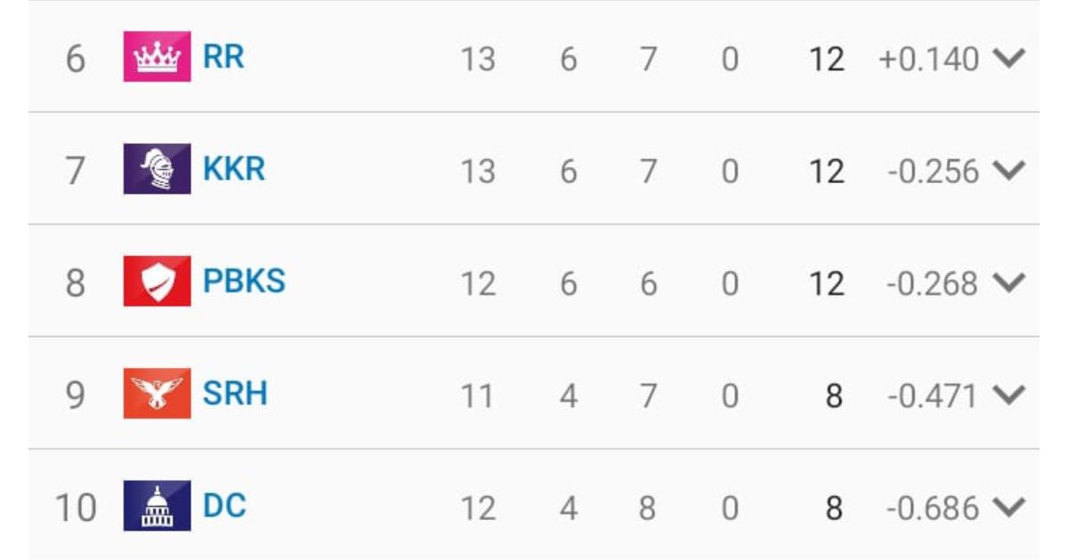 point table 30