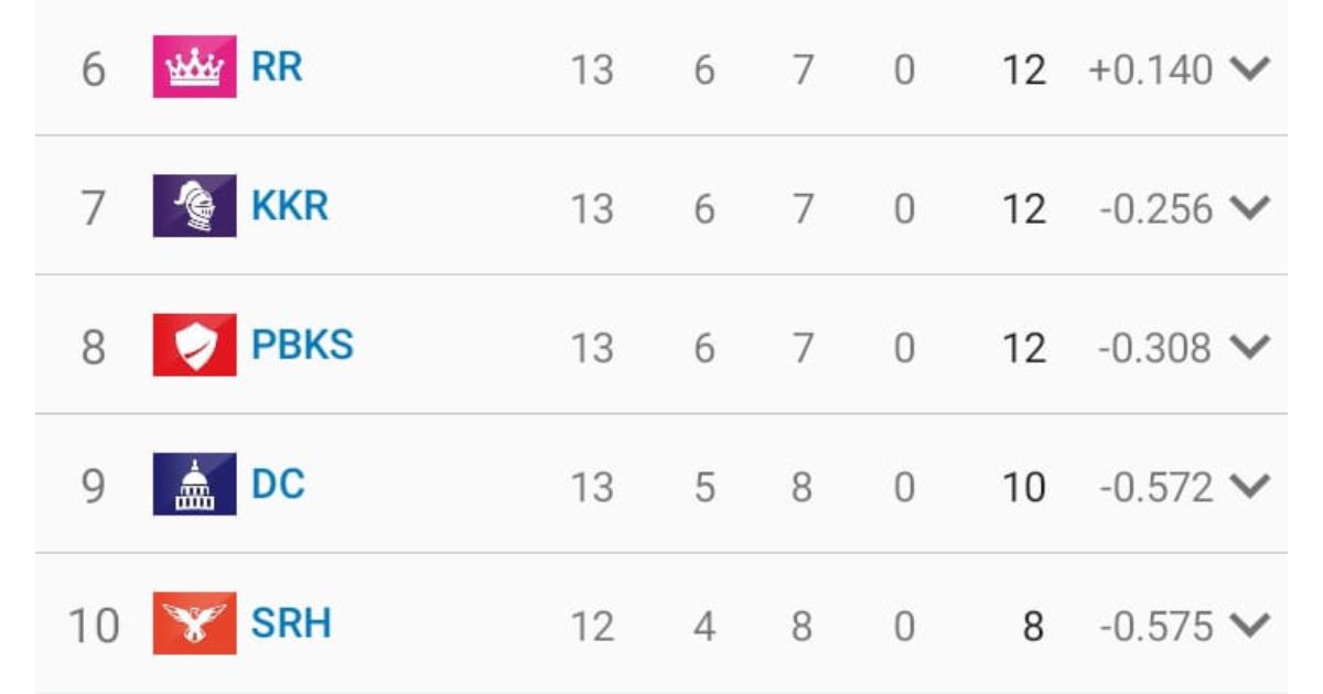 point table 33